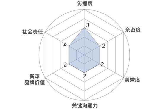 上汽通用五菱品牌与市场总监张益勤获选2022百大年度品牌人物榜