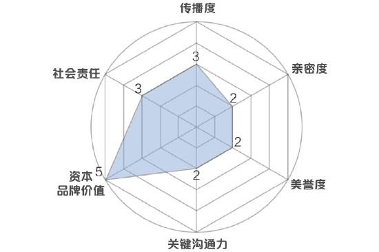 格力电器董事长兼总裁董明珠获选2022百大年度品牌人物榜