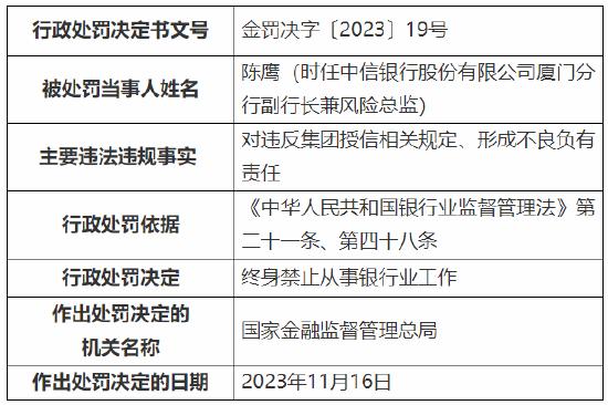 中信银行收巨额罚单！涉“五十六宗罪” 总计被罚超2.2亿元