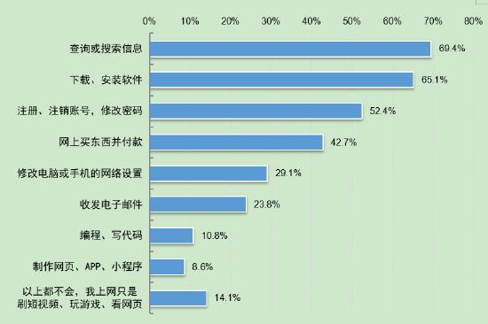 第5次全国未成年人互联网使用情况调查报告