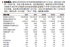 比亚迪股票最高多少元 w240h160l0t0365.jpg