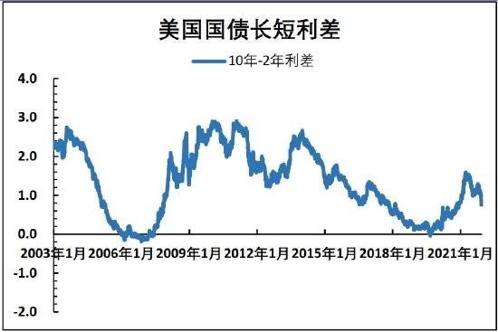 海证期货：铜：美联储加息落地或成为触底反弹重要驱动因素