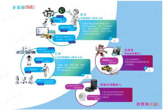 3年亏24亿，连续失血22亿，IPO前融资48亿，人形机器人优必选：科技之光，还是击鼓传花的资本游戏？