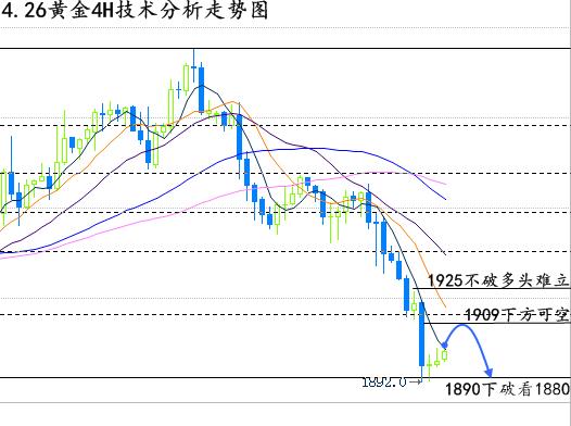 张晶霖:外汇黄金操作建议及行情分析 避险退散黄金还会跌吗