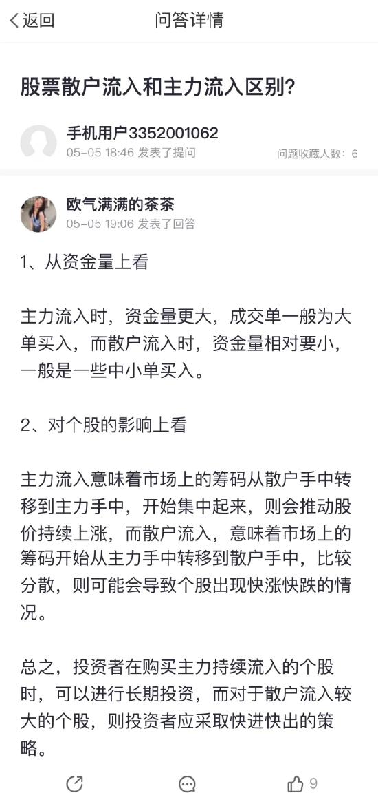 5月5日基金问答获奖榜：今年“红五月”行情是否可期？