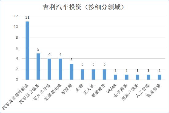 来源:天眼查 创投Plus整理