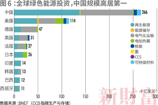 2022新财富500富人榜：许家印财富从2000亿下滑至131.7亿，排名深跌至326名