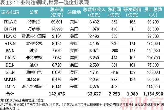 2022新财富500富人榜：中国顶尖民企离世界一流有多远