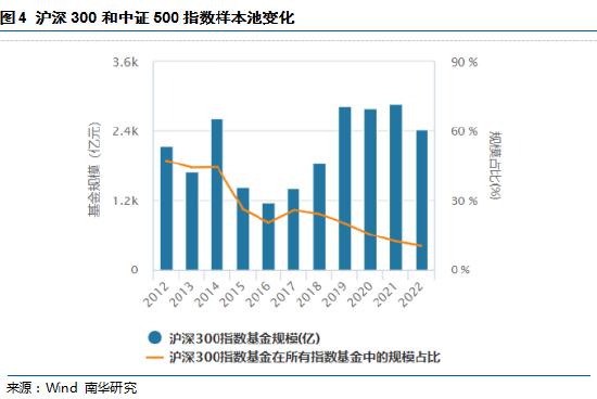 南华期货：沪深300指数6月调样对IF的影响