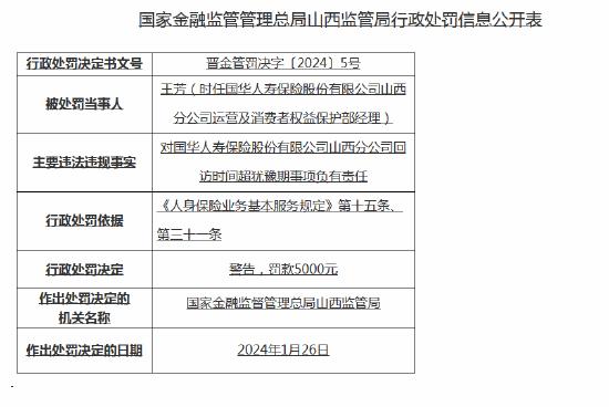 因虚列佣金和费用等 国华人寿山西分公司被罚47万元