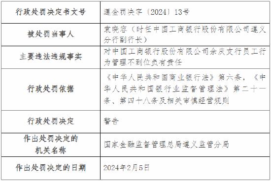 因发生员工职务侵占 工行余庆支行被罚35万元