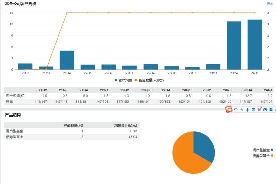 华宸未来基金新任邓升军为总经理 曾任长安基金总经理助理