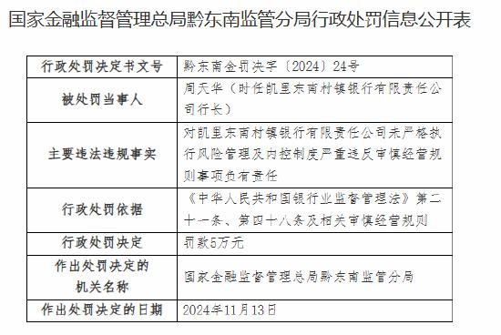 凯里东南村镇银行被罚30万元：未严格执行风险管理及内控制度严重违反审慎经营规则