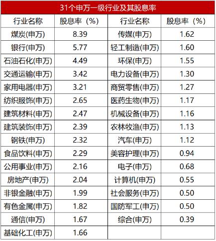 建设银行、工商银行全线飘红！国家队进场，为何首选银行？个人怎么跟？