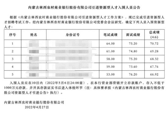 内蒙古林西农商行要求入围应聘者存入1000万？相关人员回应