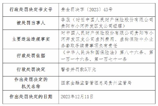 因虚构保险中介业务套取手续费等 人保财险贵阳分公司及多家支公司被罚