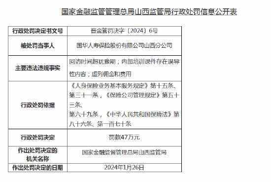 因虚列佣金和费用等 国华人寿山西分公司被罚47万元