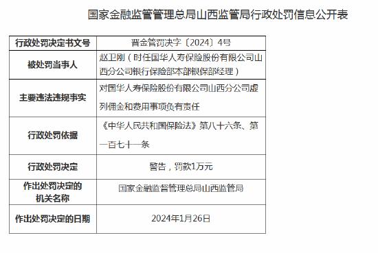 因虚列佣金和费用等 国华人寿山西分公司被罚47万元