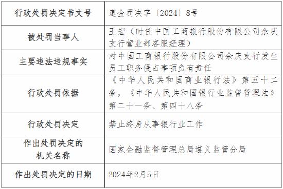 因发生员工职务侵占 工行余庆支行被罚35万元