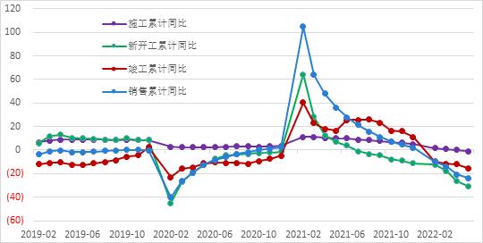 南华期货2022下半年商品指数展望：繁华落幕