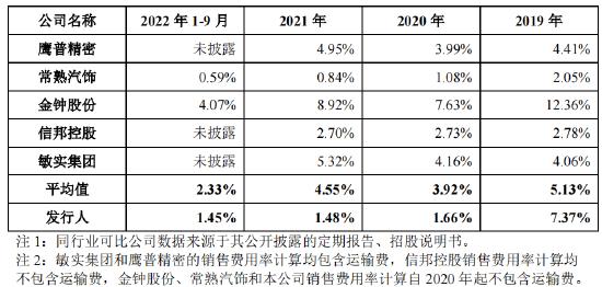 低级错误...IPO招股书存错别字、披露不准确、前后表述不一致