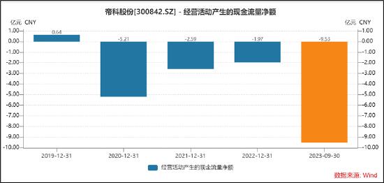 帝科股份实控人借私募通道八折抛售？警惕上市公司沦为大股东套利工具