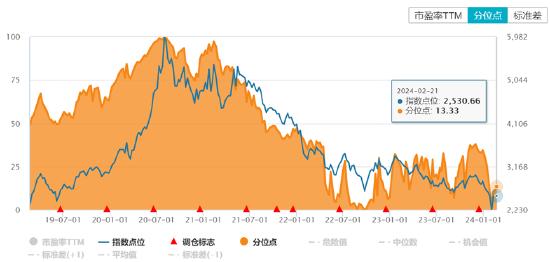 ETF日报：在政策预期带动经济预期改善背景下，投资者可以关注相关产品金融ETF的投资机会