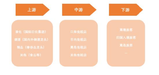 源达研究报告：2024年国际客运市场将加快恢复，海南游持续火爆，我国免税行业景气度有望提升