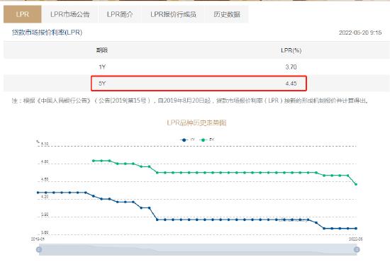 人民币中间价报6.7487，上调37点 5月LPR报价出炉：5年期下调15个基点