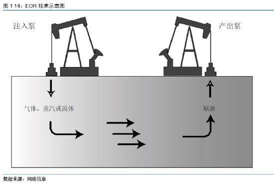 南华期货：伊朗天然气格局分析以及对甲醇的影响