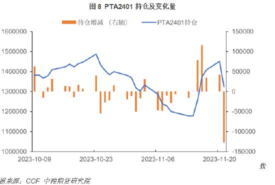 【中粮视点】PTA：需求究竟怎么样？