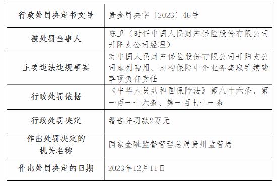 因虚构保险中介业务套取手续费等 人保财险贵阳分公司及多家支公司被罚