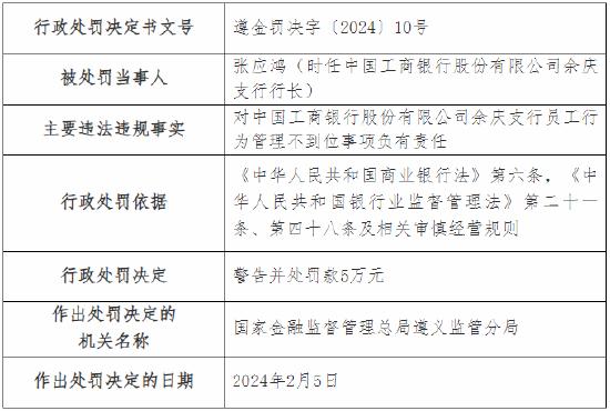 因发生员工职务侵占 工行余庆支行被罚35万元