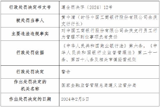 因发生员工职务侵占 工行余庆支行被罚35万元