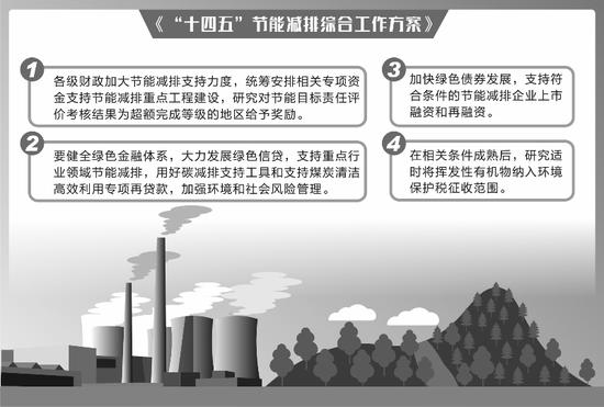 国务院印发“十四五”节能减排综合工作方案：到2025年，全国单位国内生产总值能源消耗比2020年下降13.5%