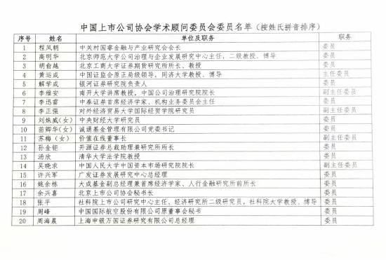 中国上市公司协会学术顾问委员会成立（名单）