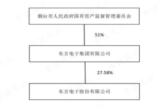 知耻而后勇？东方电子：20年前造假大案臭名昭著，20年后成为业绩稳如狗、分红铁公鸡的“小南瑞”