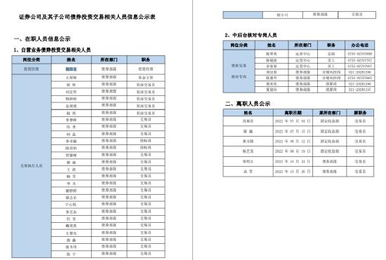 逆市大增234.45%，华林证券自营有何心得？