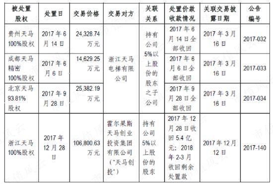 在天马股份的花园里面挖呀挖呀挖！非法占用33亿，血亏36亿：改名换面永不退市，只因对韭菜爱得深沉！