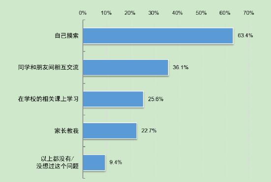 第5次全国未成年人互联网使用情况调查报告