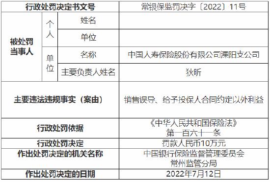 中国人寿溧阳支公司被罚10万：给予投保人合同约定以外利益等