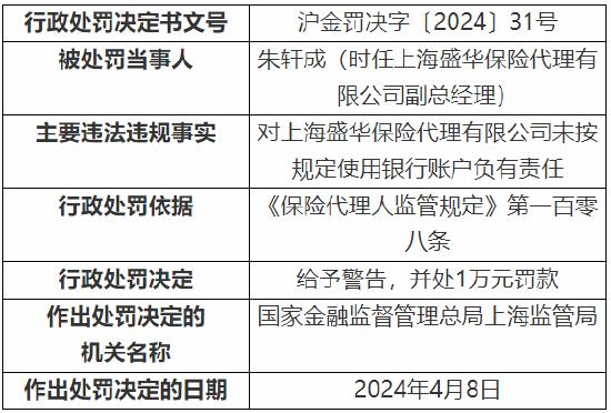 因未按规定使用银行账户 上海盛华保险代理被罚