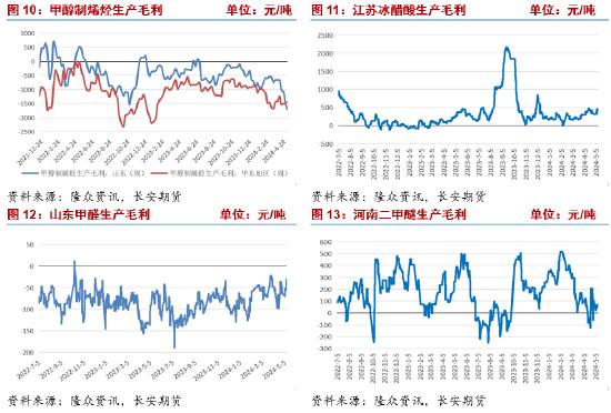 长安期货张晨：低库存与负反馈博弈 甲醇上下两难