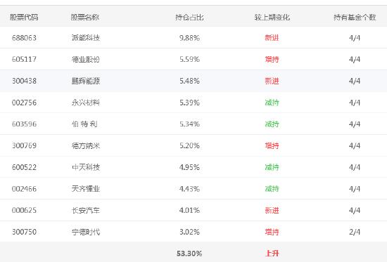 all in选手？海富通吕越超7只产品日净值回撤7.6%以上 半年报持有股票资产超90%