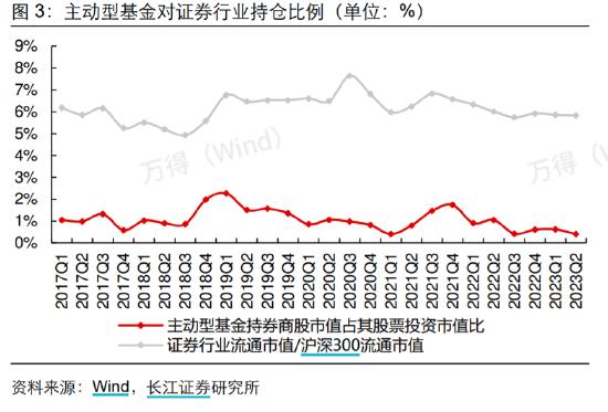 ETF日报：大金融有较强的估值修复动力及修复弹性，可以通过分批、逢低方式布局金融ETF