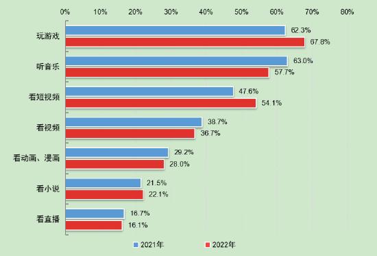 第5次全国未成年人互联网使用情况调查报告