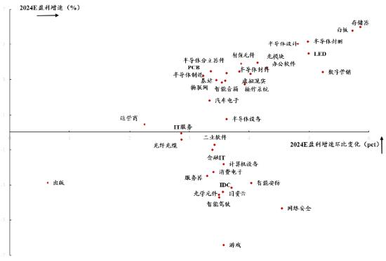 CPO直线拉升，剑桥科技、天孚通信涨超5%！机构：历年TMT板块在2月胜率最高