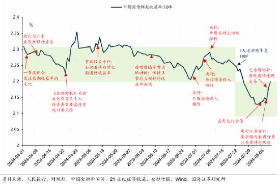 广发现丨债市出现震感，“收蛋人”该如何应对？