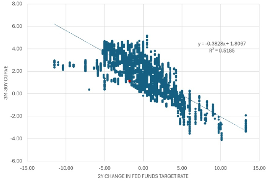 宏观看客：长期美债收益率可能挺高 但还没到诱人水平