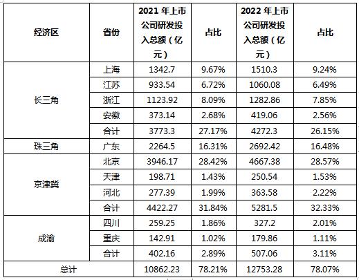 2022年A股上市公司年报分析：A股上市公司是推动中国经济增长的最大贡献者